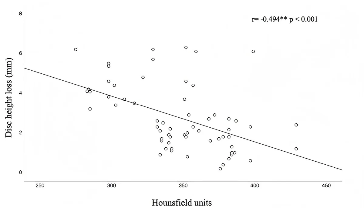 Figure 2 from the abstract
