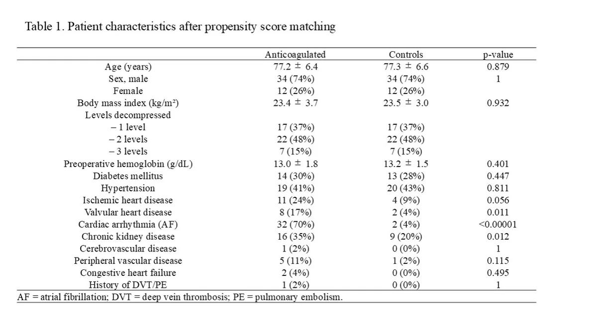 Figure 1 from the abstract