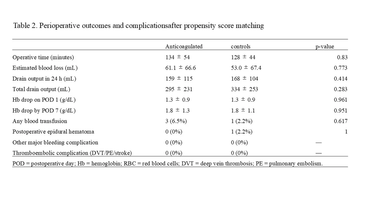Figure 2 from the abstract