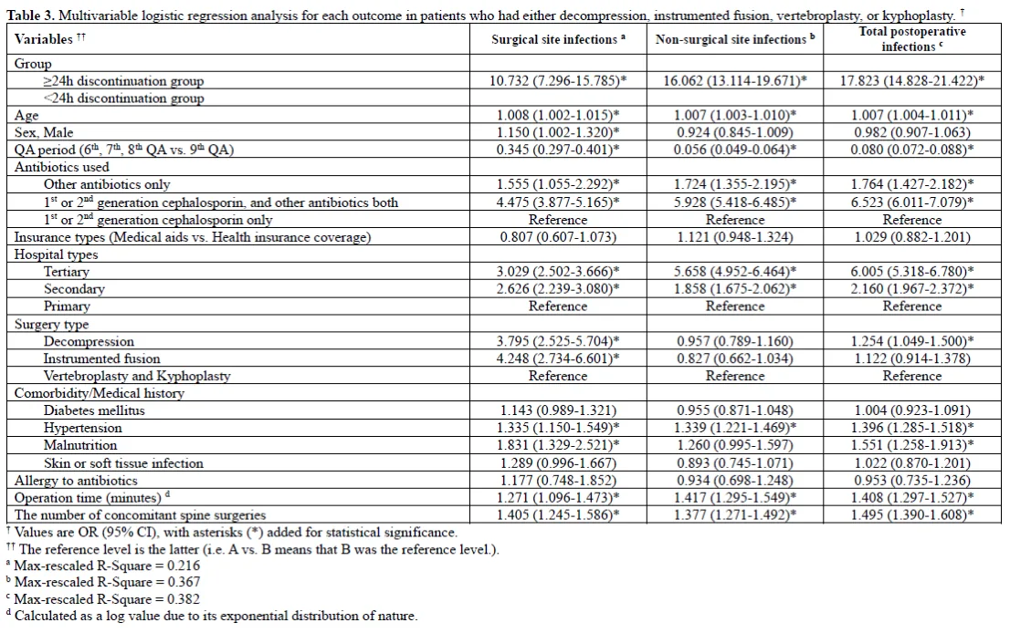 Figure 2 from the abstract