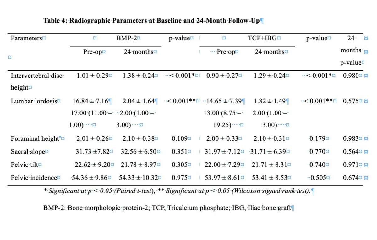 Figure 2 from the abstract