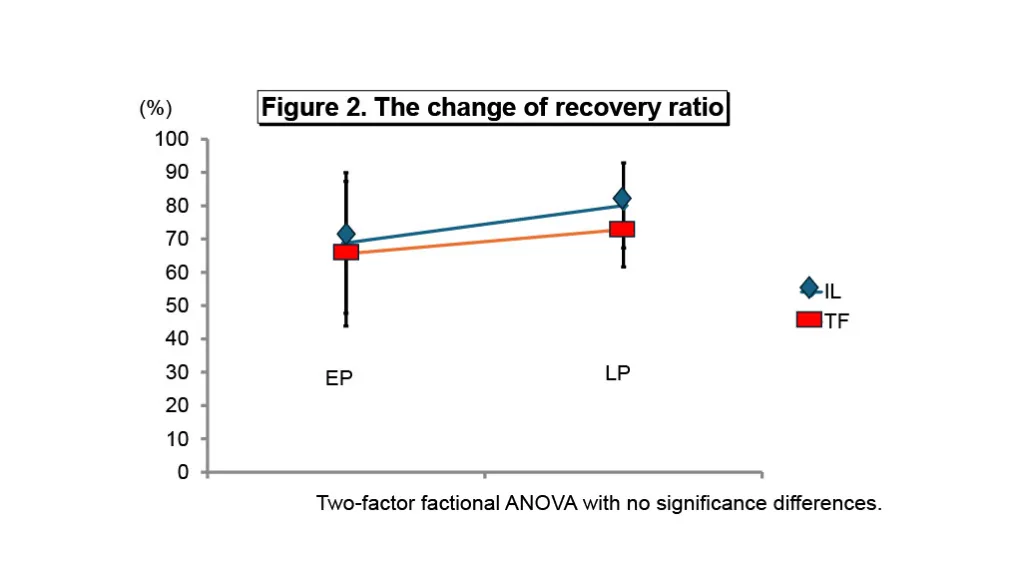 Figure 2 from the abstract