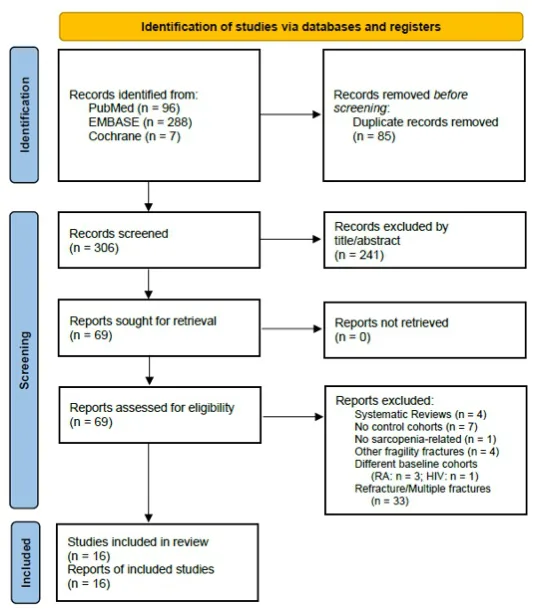 Figure 1 from the abstract