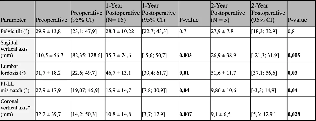 Figure 1 from the abstract