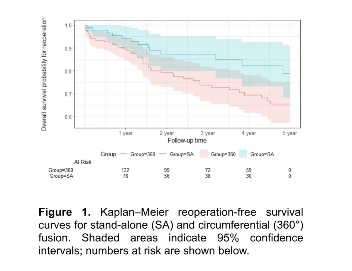 Figure 1 from the abstract