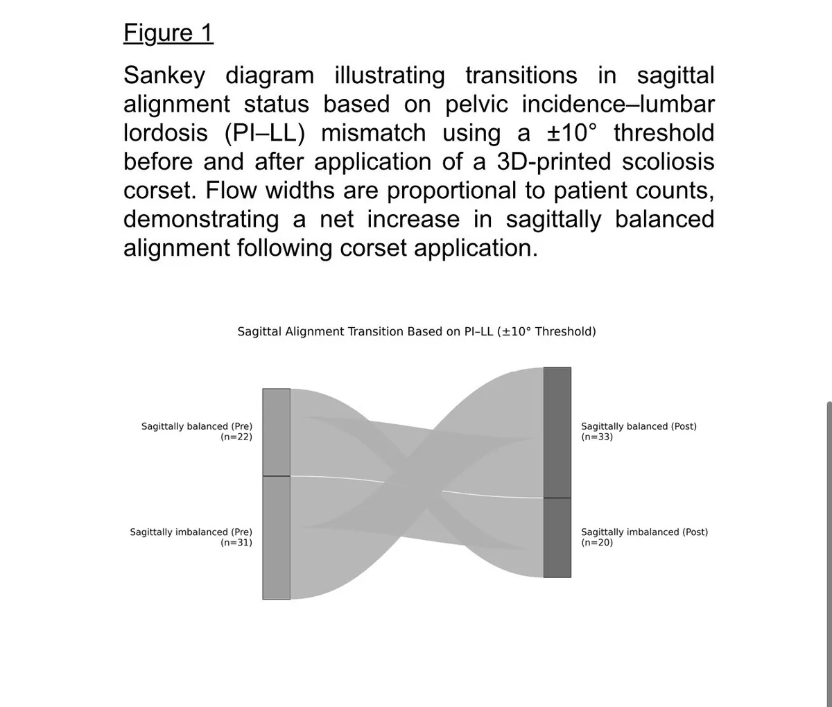 Figure 2 from the abstract