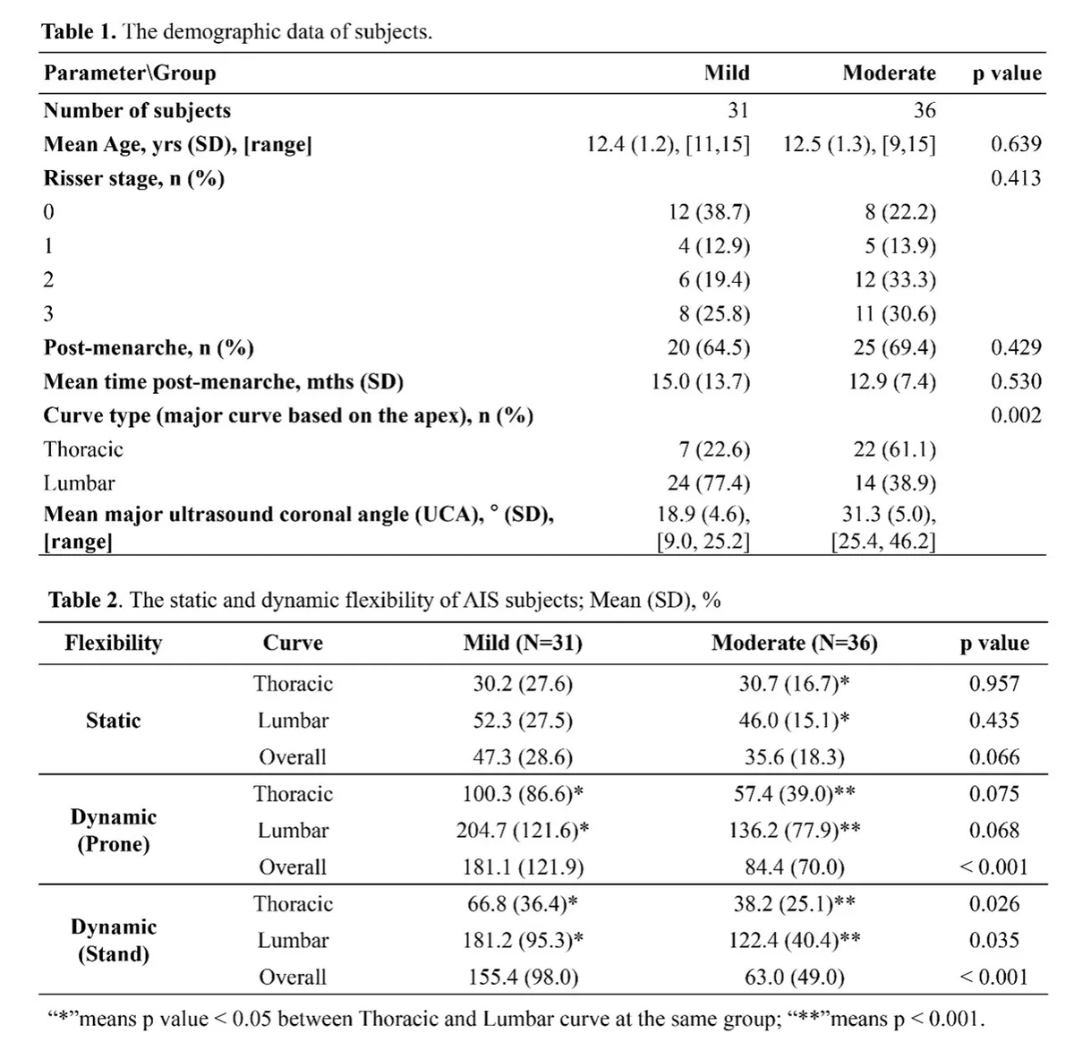 Figure 2 from the abstract