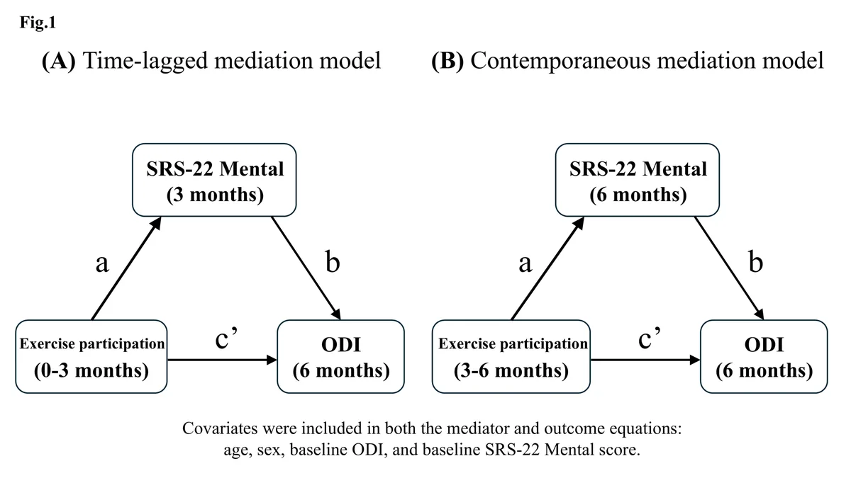 Figure 1 from the abstract