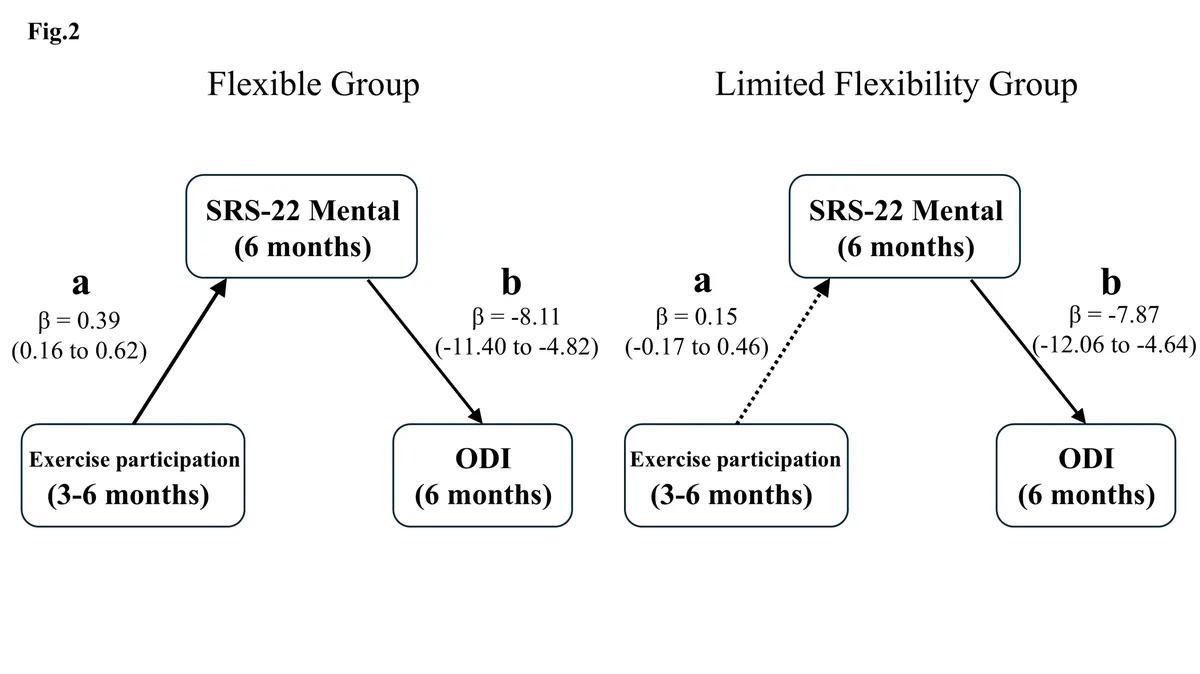 Figure 2 from the abstract