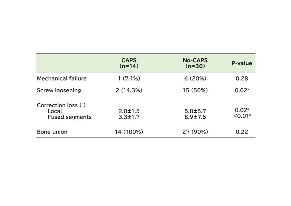 Figure 1 from the abstract