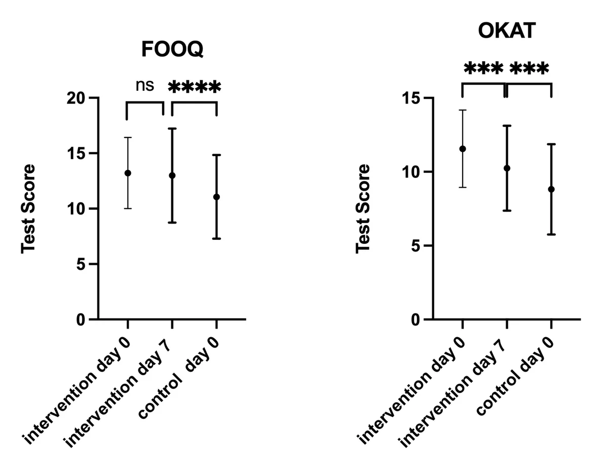 Figure 1 from the abstract