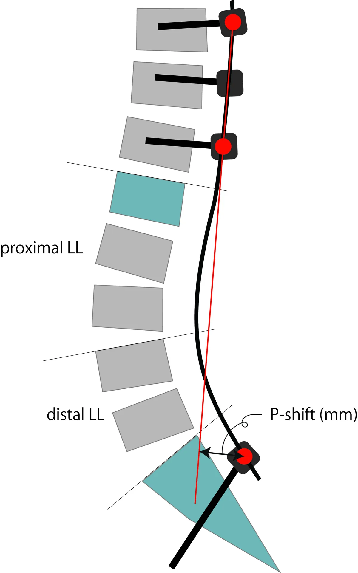 Schematic illustration of P-shift measurement.