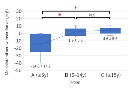 Figure 1 from the abstract