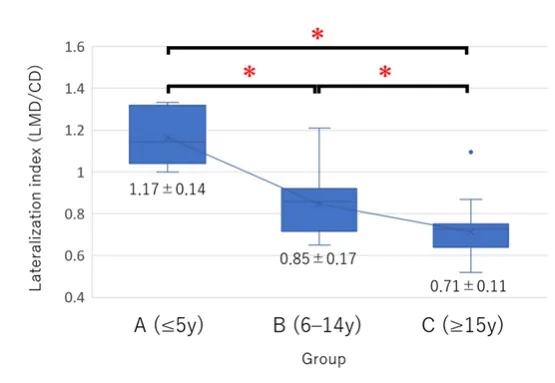Figure 2 from the abstract