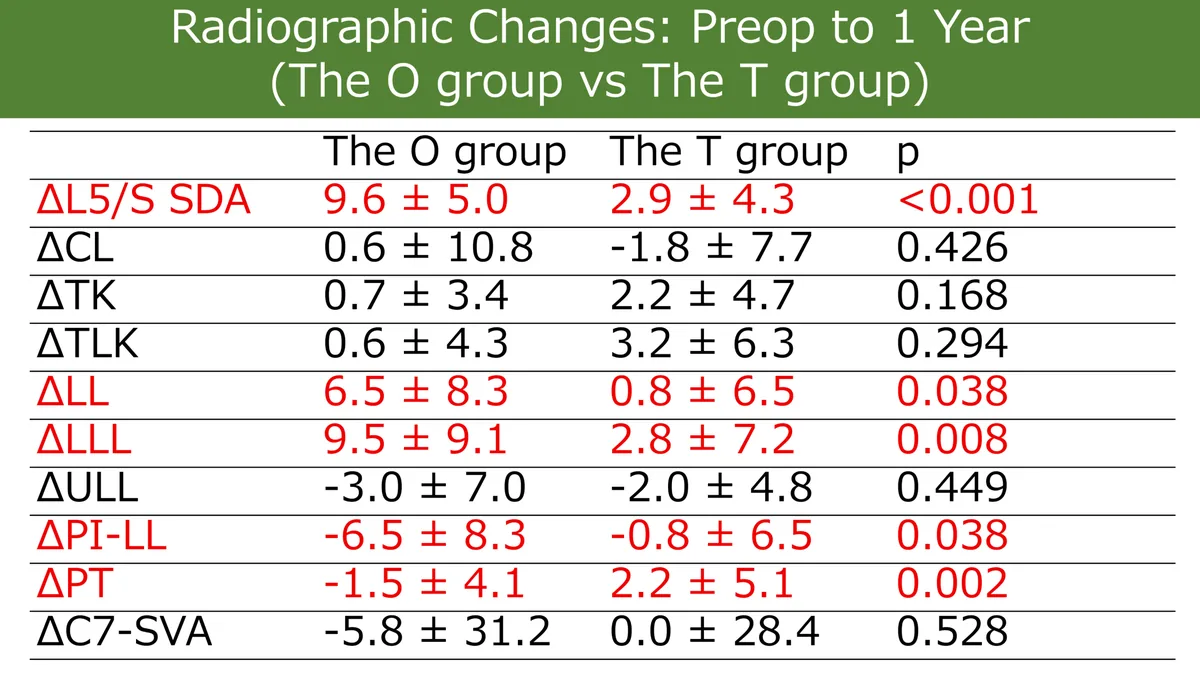 Figure 1 from the abstract