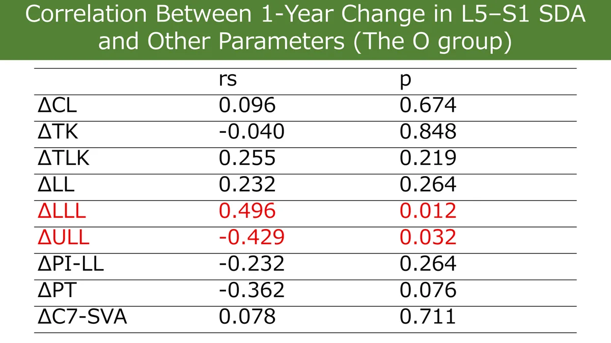 Figure 2 from the abstract