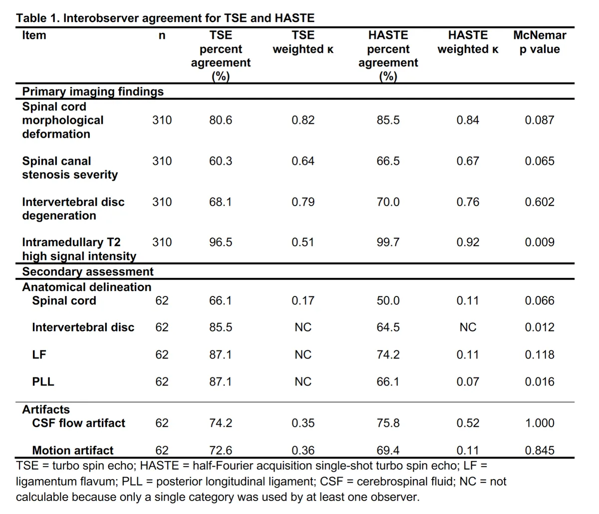 Figure 1 from the abstract