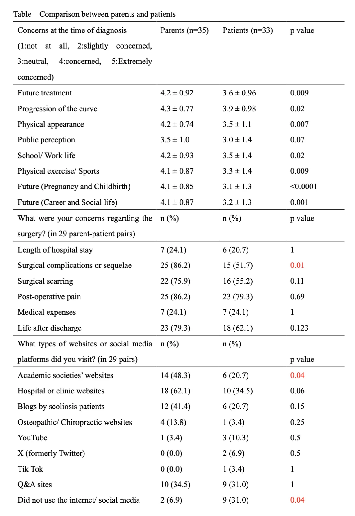 Figure 1 from the abstract