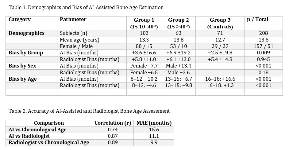 Figure 1 from the abstract