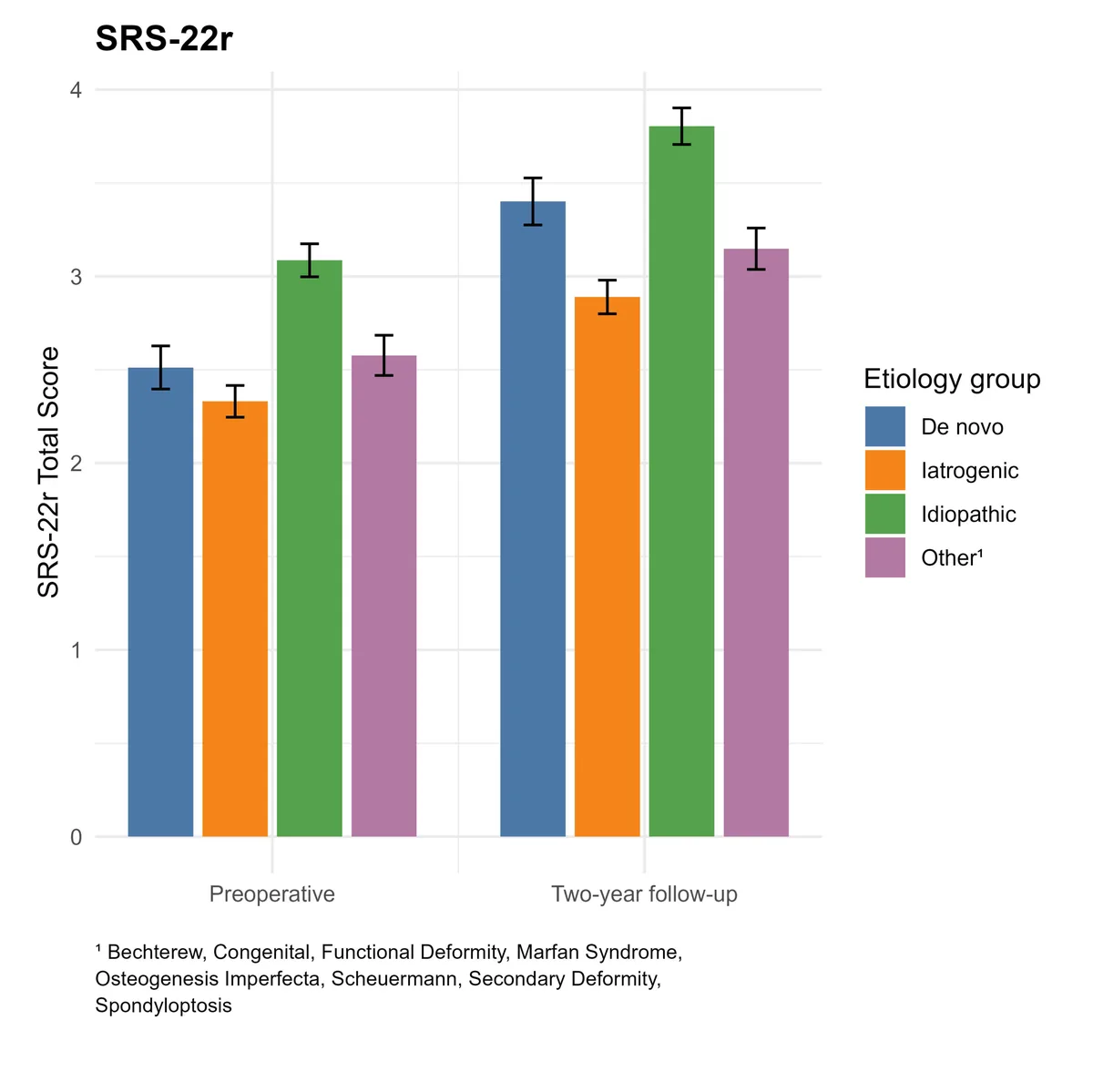 Figure 1 from the abstract
