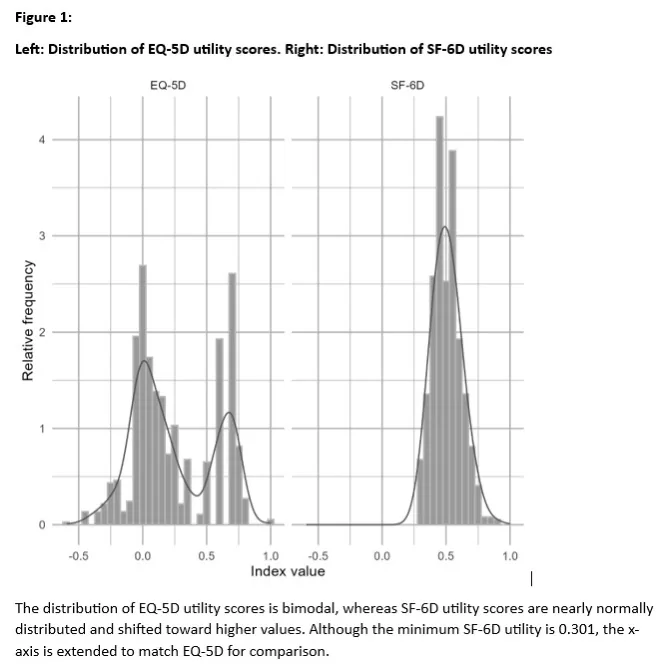 Figure 1 from the abstract