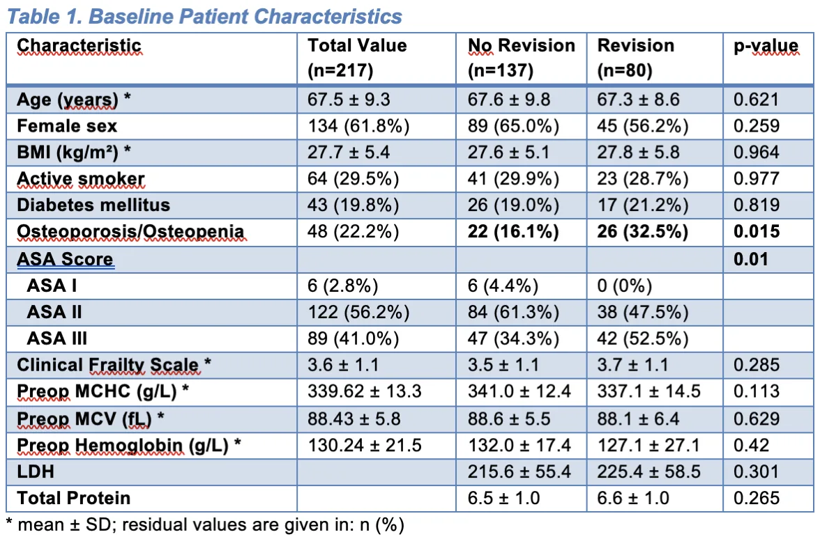 Figure 1 from the abstract