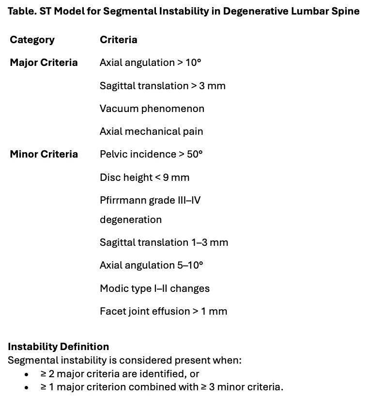 Figure 1 from the abstract