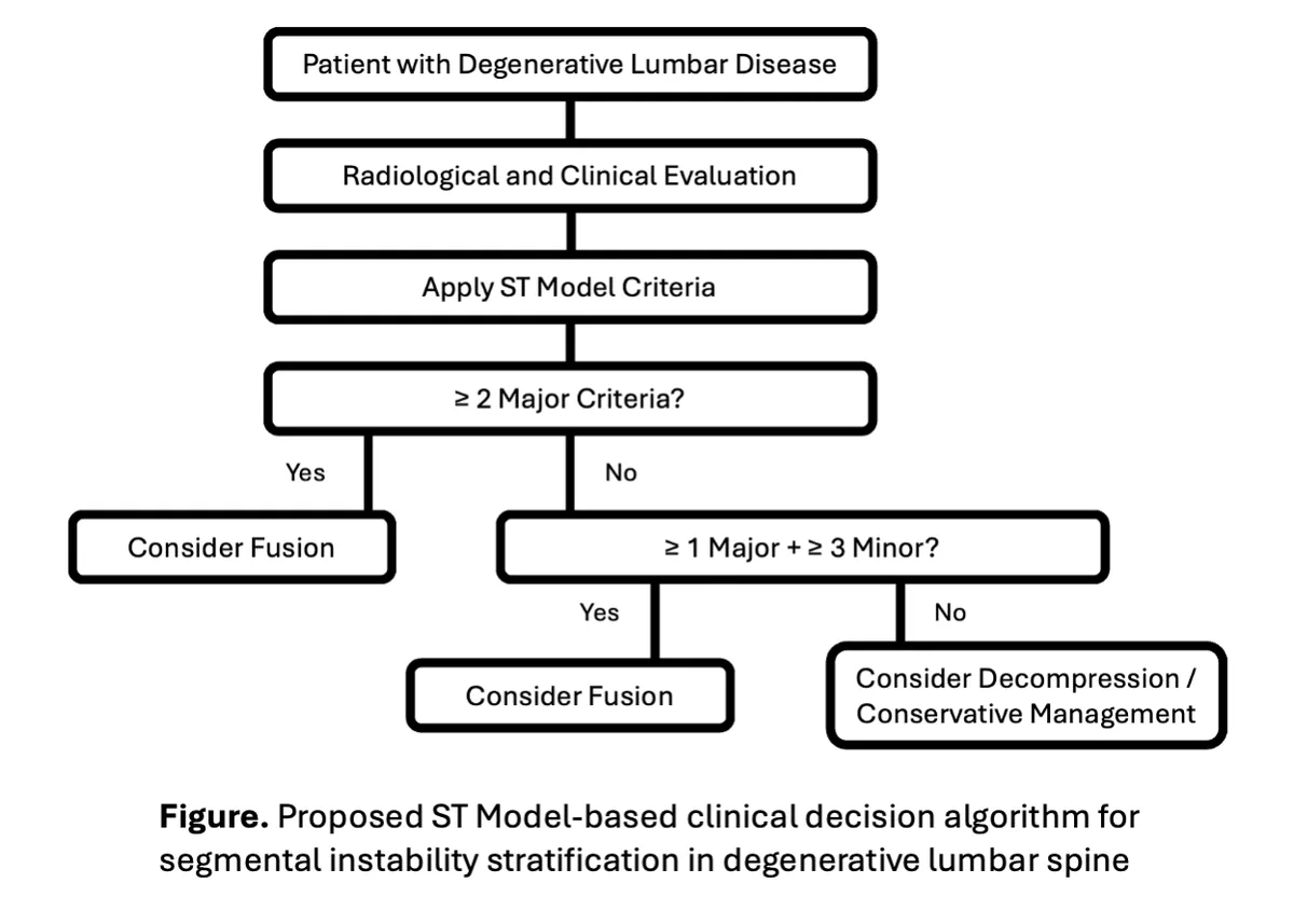 Figure 2 from the abstract
