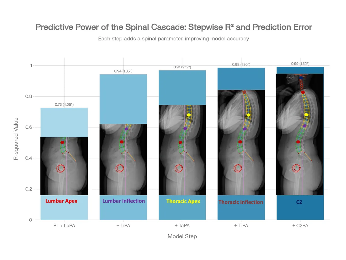 Figure 2 from the abstract