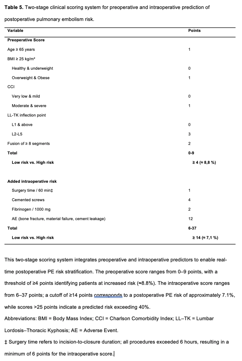 Figure 1 from the abstract