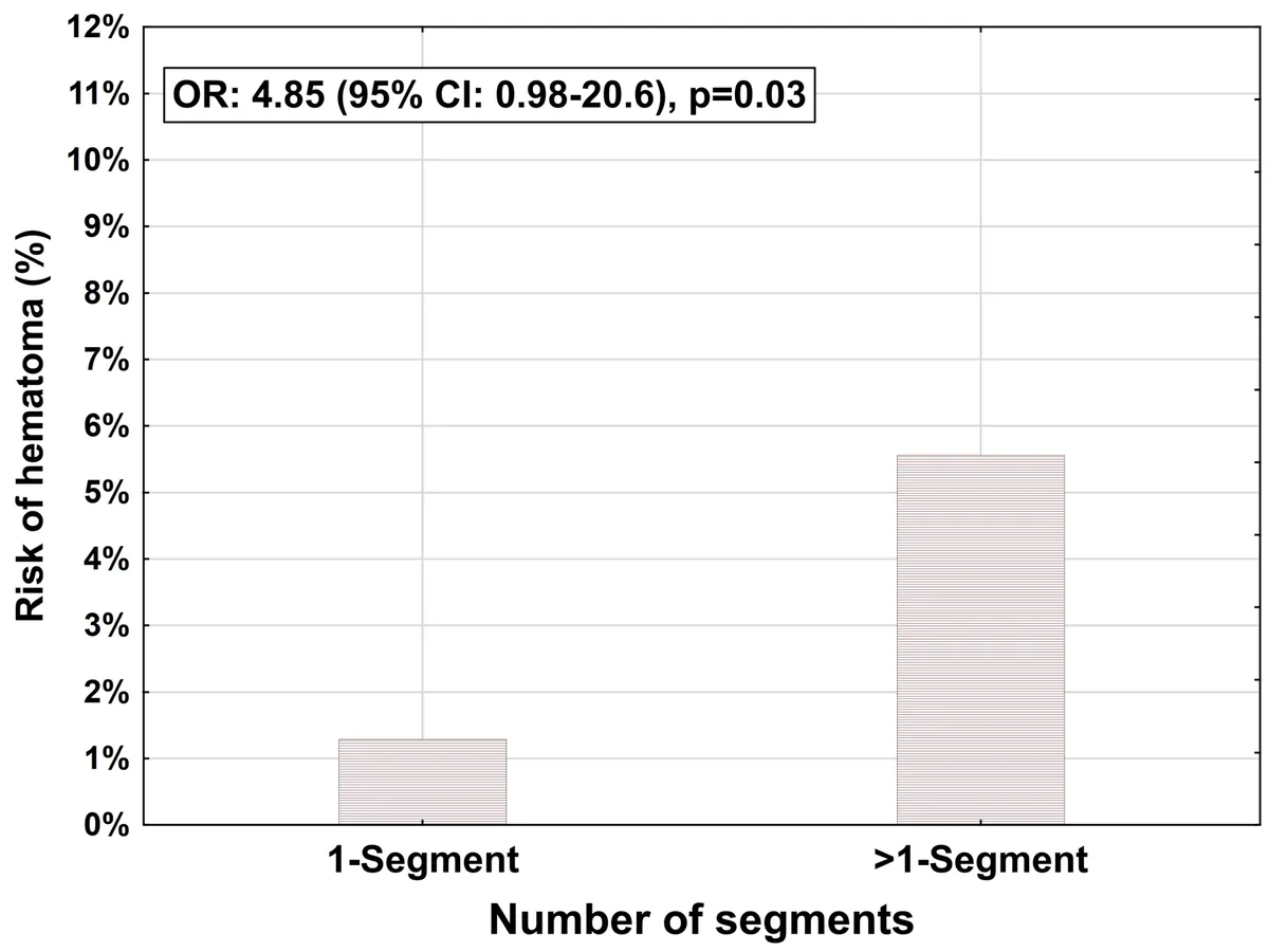 Figure 1 from the abstract