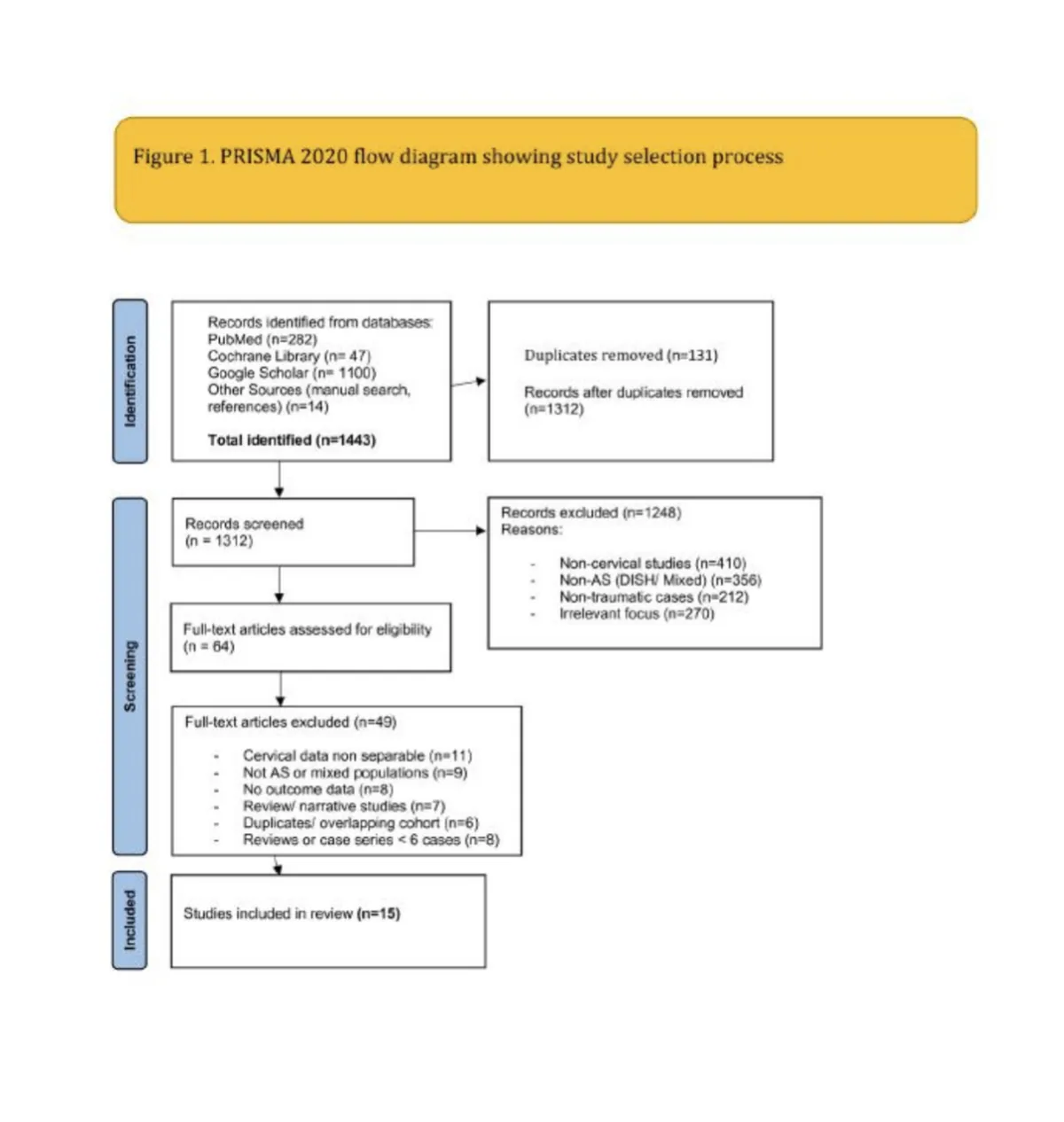 Figure 1 from the abstract