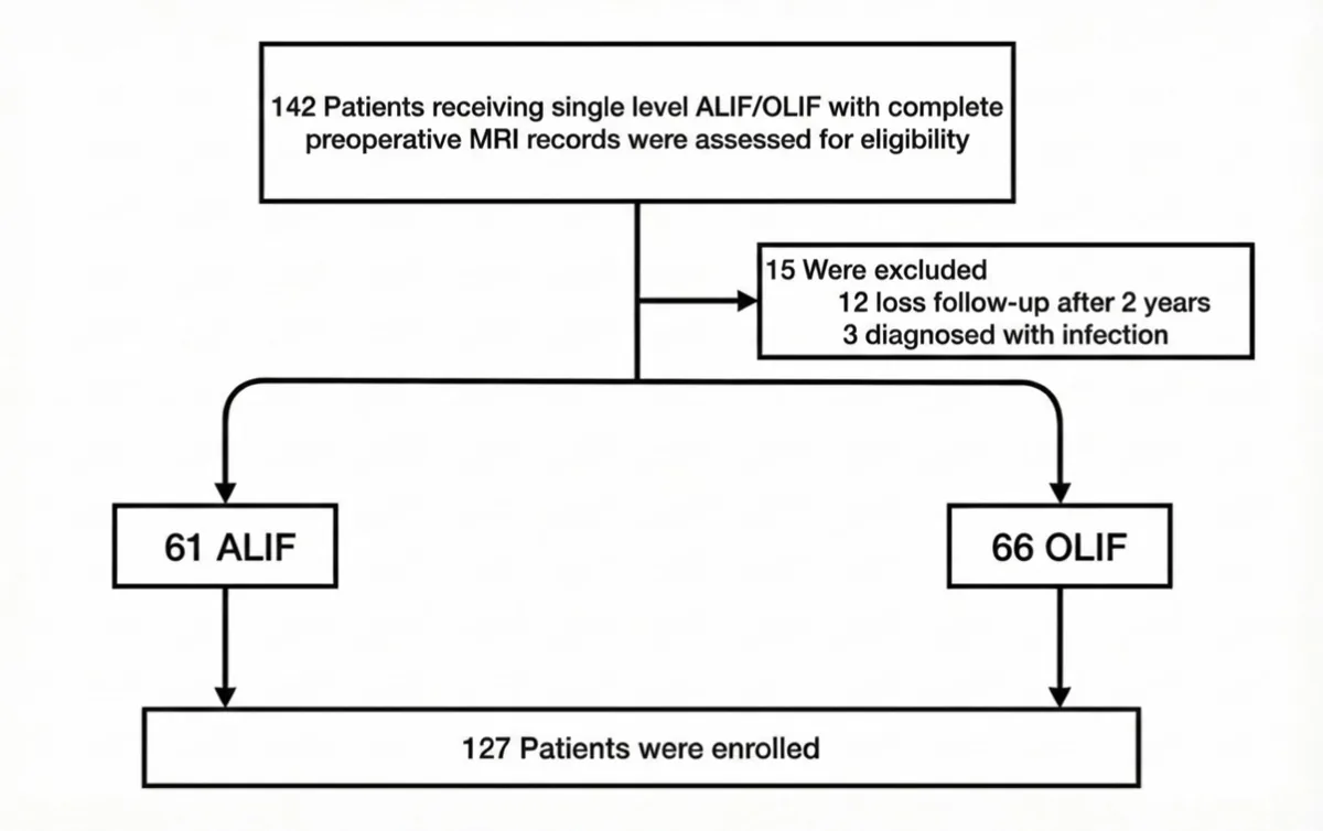 Figure 2 from the abstract