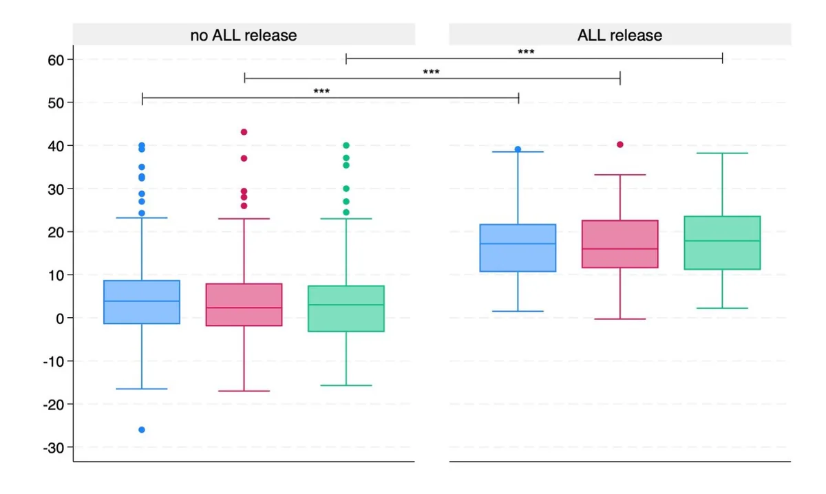Figure 2 from the abstract