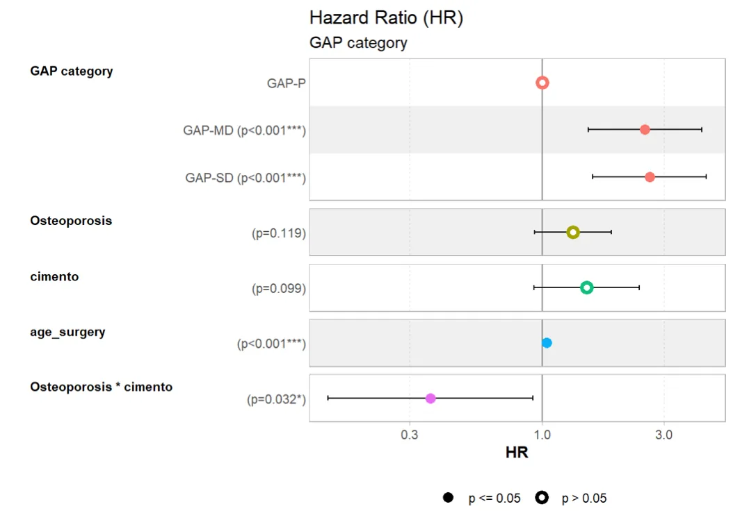 Figure 1 from the abstract