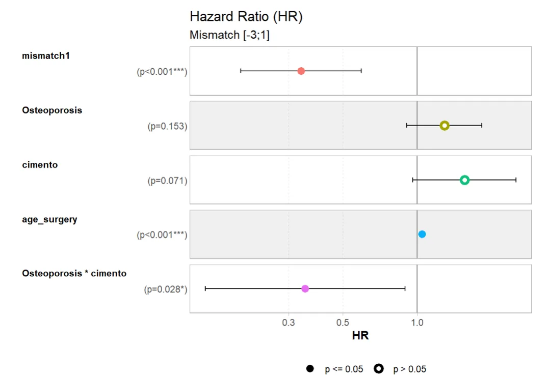 Figure 2 from the abstract