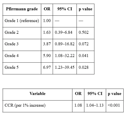 Table 1. Association of disc the degeneration and cord-to-canal ratio according to change of compression on dynamic MRI.