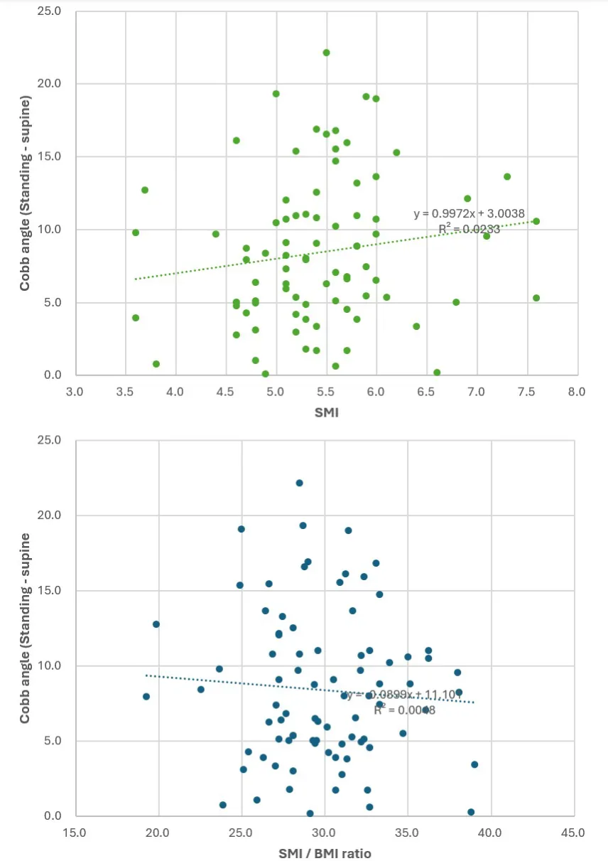 Figure 2 from the abstract