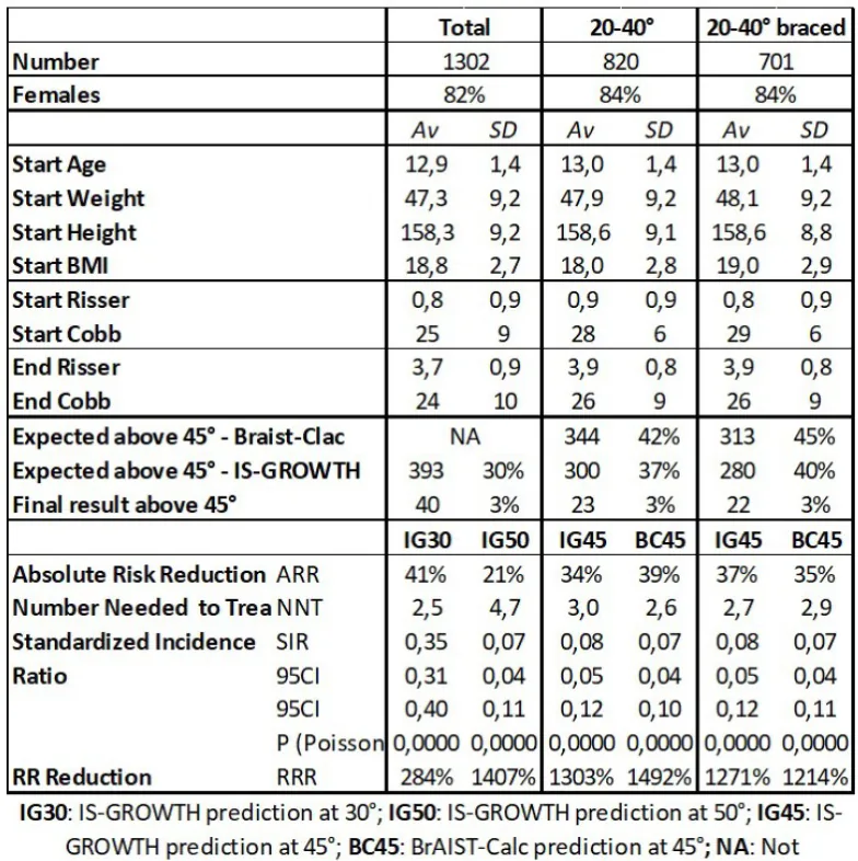 Figure 1 from the abstract