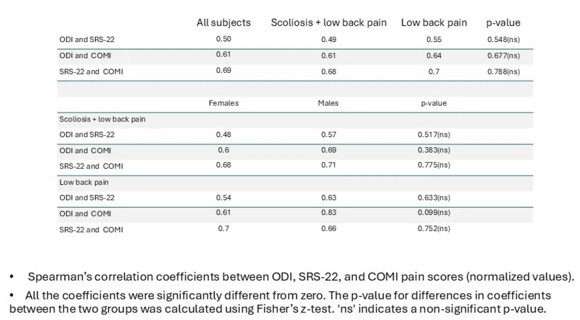 Figure 1 from the abstract