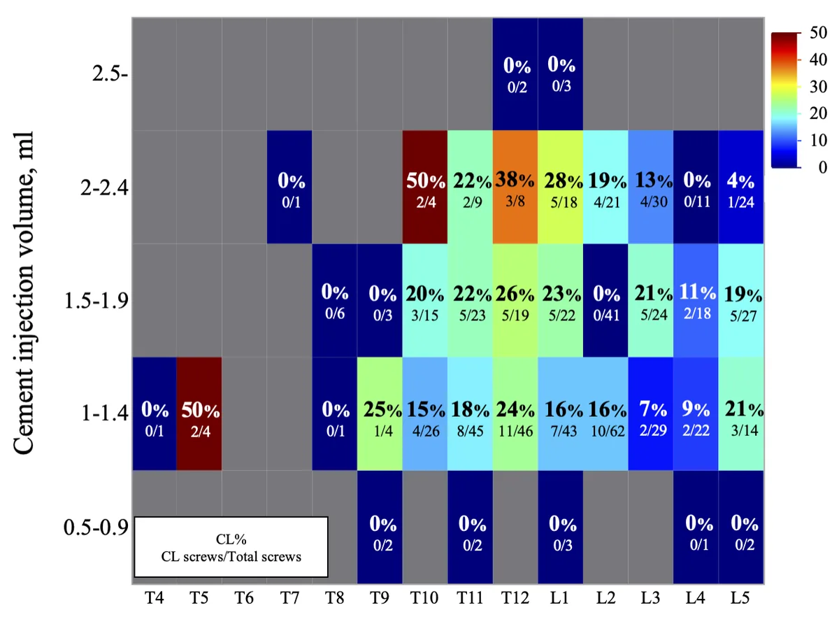 Figure 2 from the abstract