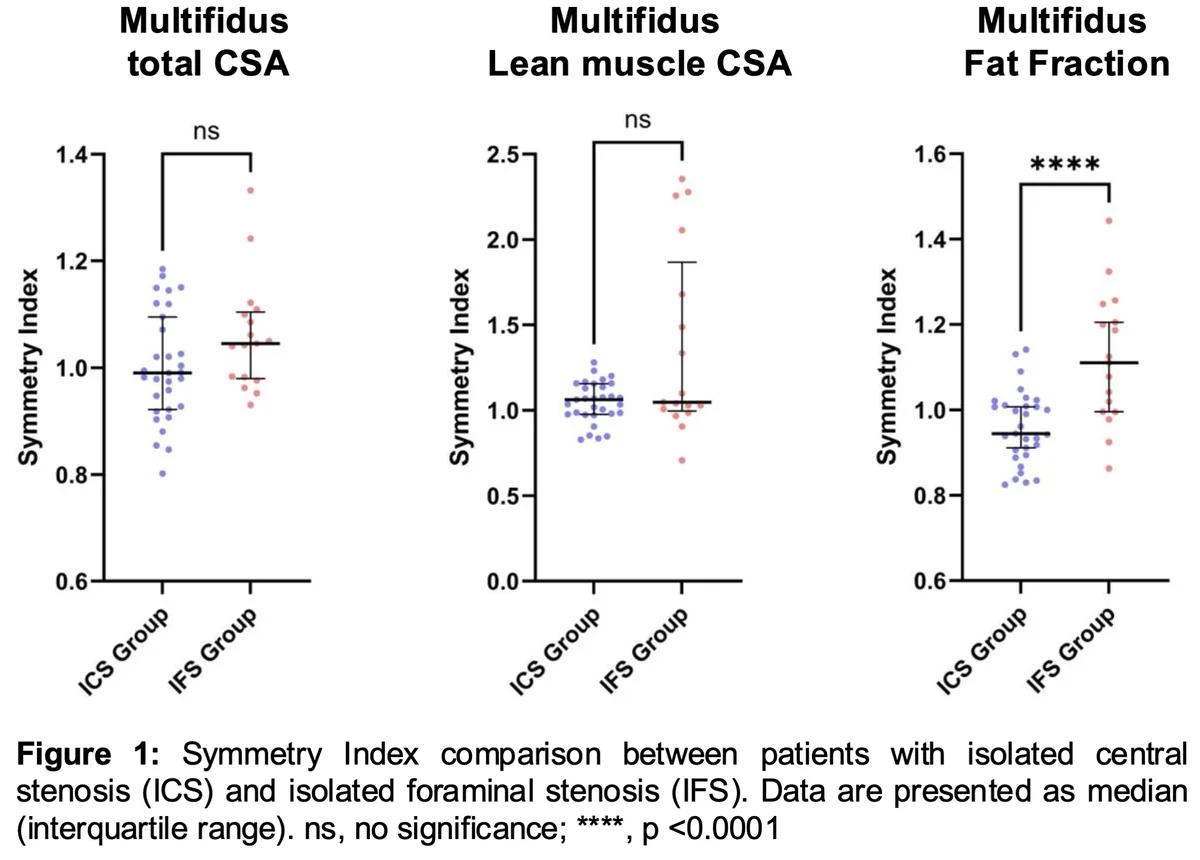Figure 1 from the abstract
