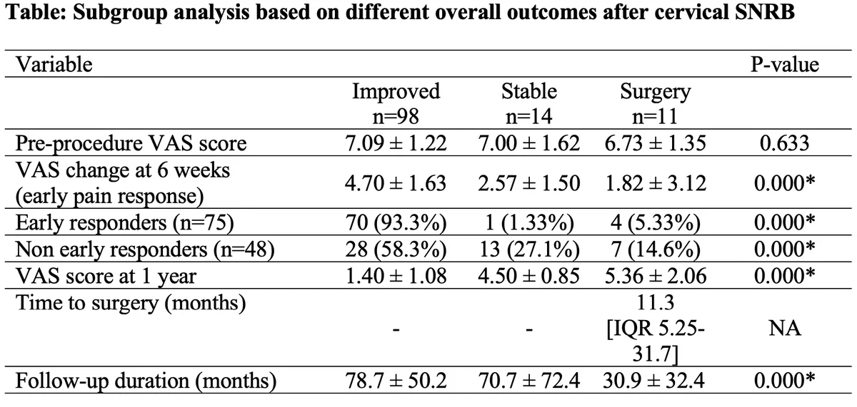 Figure 1 from the abstract