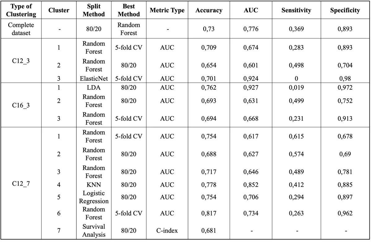 Figure 1 from the abstract