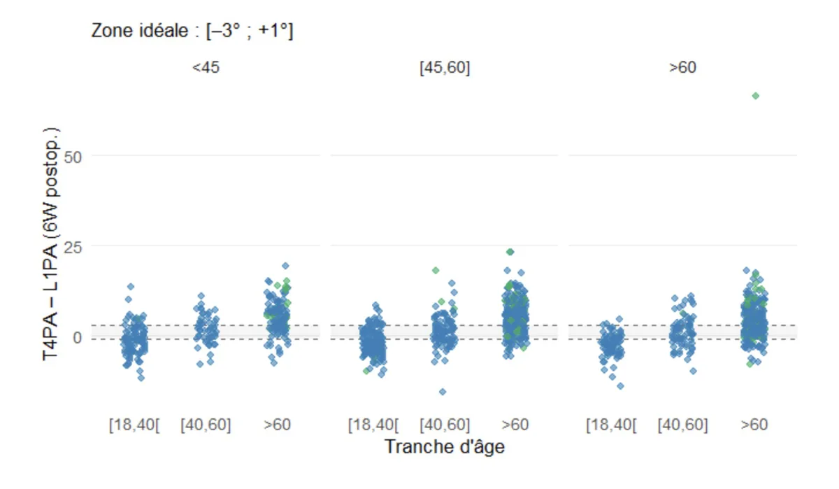 Figure 2 from the abstract