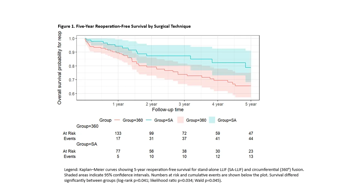 Figure 1 from the abstract