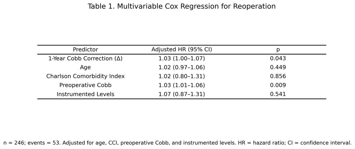 Figure 2 from the abstract
