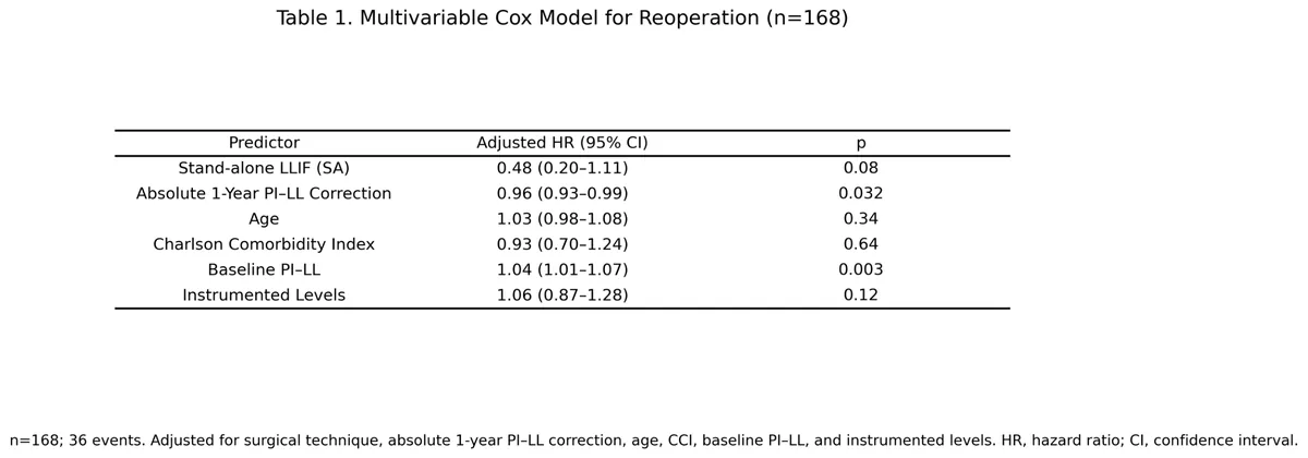 Figure 2 from the abstract