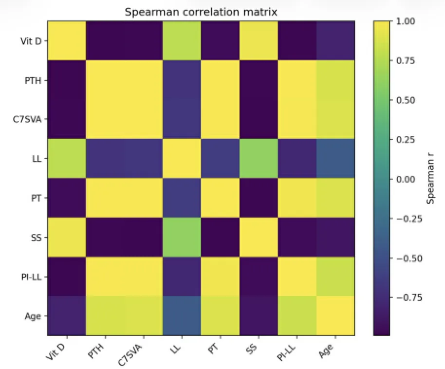 Figure 1 from the abstract