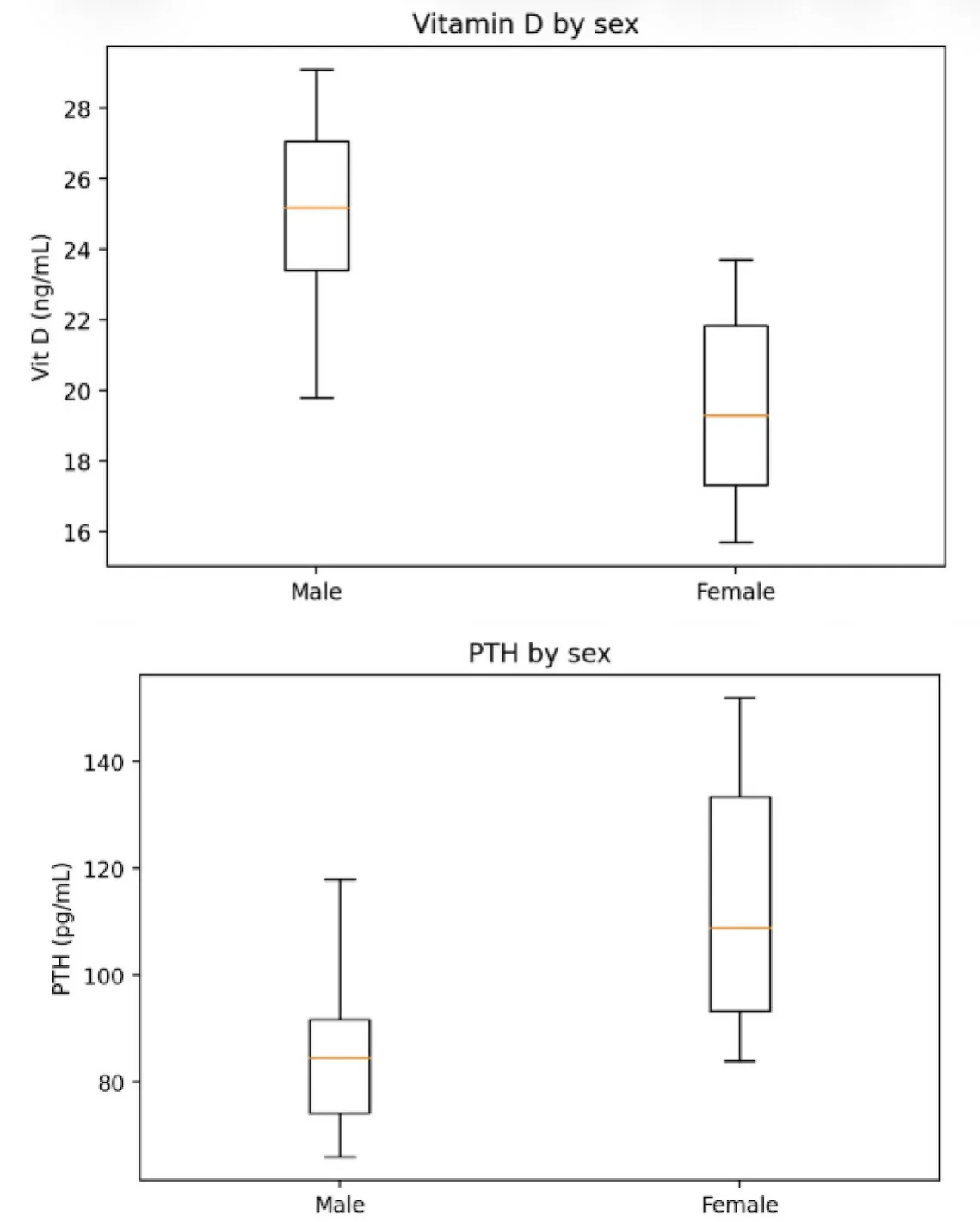 Figure 2 from the abstract